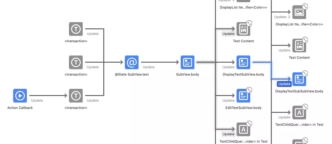 SwiftUI cause and effects graph shows data dependencies