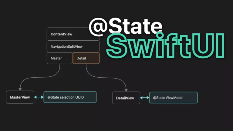 How @State property wrapper works in SwiftUI